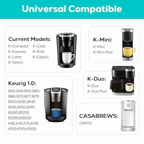 Compatibility chart for coffee makers including Keurig models and CASABREWS CM1712.